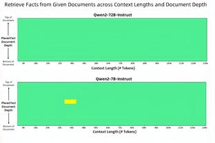 蜕变！北控本赛季百回合得分联盟第四 百回合净胜分+1.9联盟第11